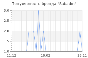 Популярность бренда sabadin
