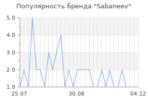 Популярность бренда sabaneev