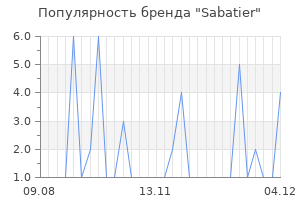 Популярность бренда sabatier