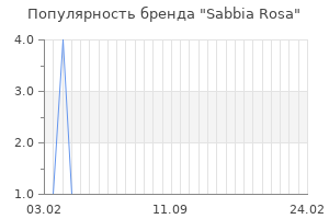 Популярность бренда sabbia rosa