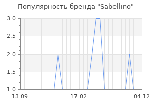 Популярность бренда sabellino