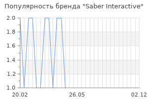 Популярность бренда Saber Interactive