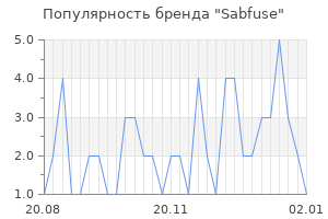 Популярность бренда sabfuse