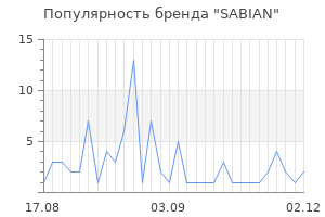 Популярность бренда sabian