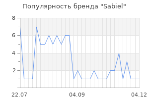 Популярность бренда sabiel