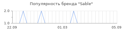 Популярность sable