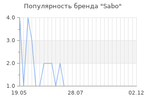 Популярность бренда sabo