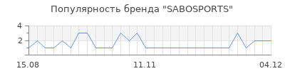 Популярность SABOSPORTS