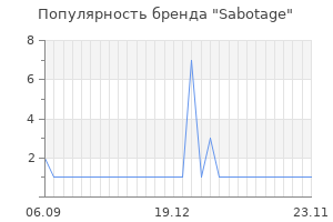 Популярность бренда sabotage