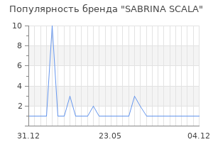 Популярность бренда SABRINA SCALA