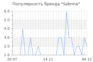 Популярность бренда sabrina