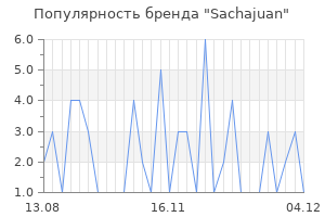 Популярность бренда sachajuan