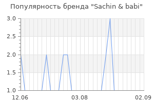Популярность бренда sachin babi
