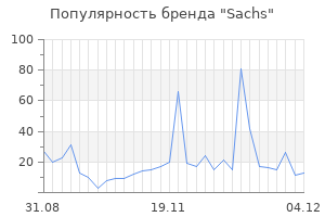 Популярность бренда sachs
