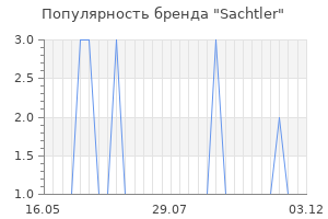 Популярность бренда sachtler