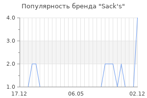 Популярность бренда sack s