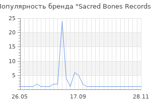 Популярность бренда Sacred Bones Records