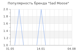 Популярность бренда Sad Moose