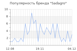 Популярность бренда Sadagro