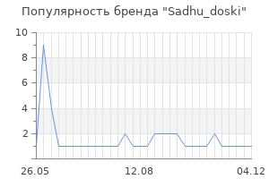 Популярность бренда Sadhu_doski