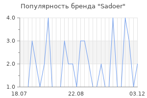 Популярность бренда Sadoer