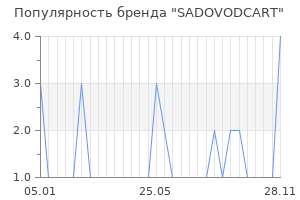 Популярность бренда SADOVODCART