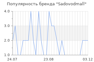 Популярность бренда Sadovodmall