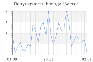 Популярность бренда saeco