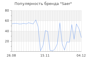 Популярность бренда saer