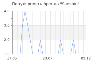 Популярность бренда Saeshin