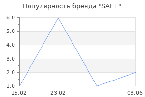 Популярность бренда SAF+