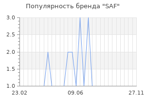 Популярность бренда SAF