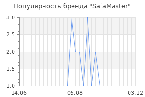 Популярность бренда safamaster