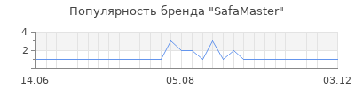 Популярность safamaster