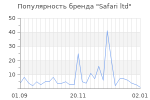Популярность бренда safari ltd