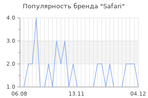 Популярность бренда safari