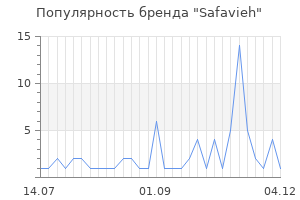 Популярность бренда safavieh