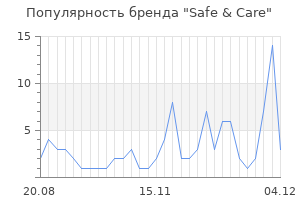 Популярность бренда safe care