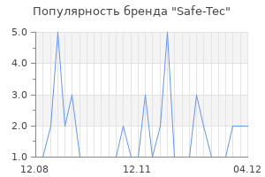 Популярность бренда safe tec