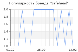 Популярность бренда safehead