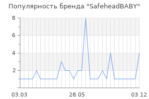 Популярность бренда safeheadbaby