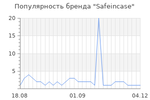Популярность бренда Safeincase