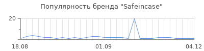 Популярность Safeincase