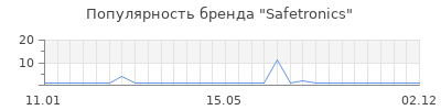Популярность safetronics