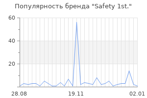 Популярность бренда safety 1st