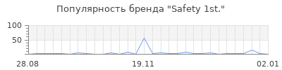 Популярность safety 1st