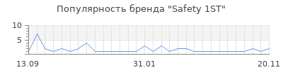 Популярность safety 1st