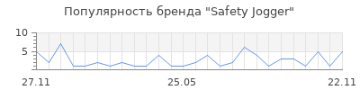 Популярность Safety Jogger