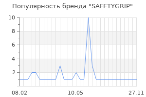 Популярность бренда SAFETYGRIP