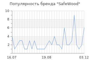 Популярность бренда safewood